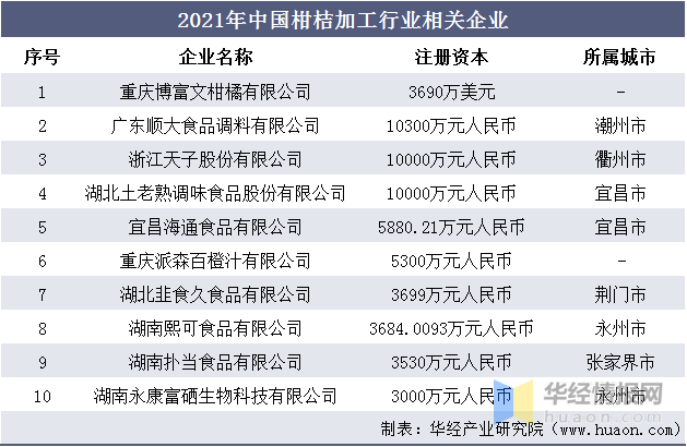 中国柑桔加工行业发展现状及趋势分析，柑桔产量不断上升「图」