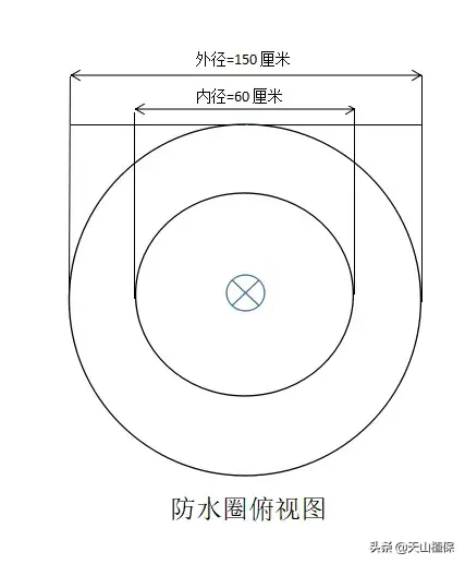 核桃栽培管理技术明白册