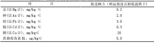 铁皮石斛栽培技术规程