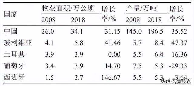 板栗优质高产高效栽培技术与经济效益分析