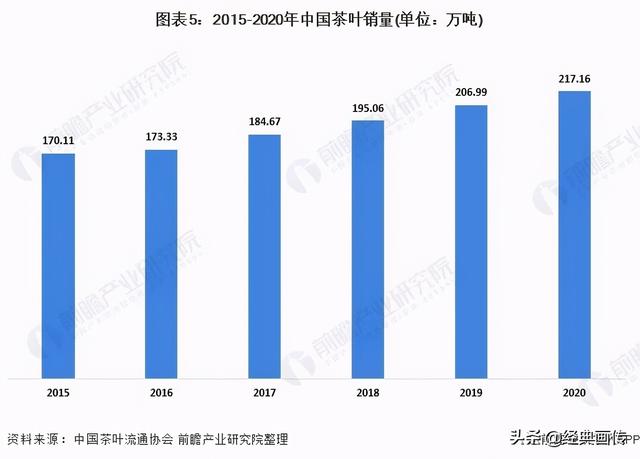 2021年中国茶叶种植情况与发展现状分析