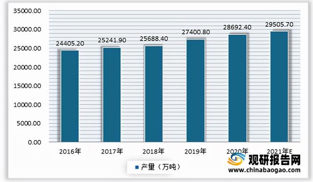 2021年我国水果种植行业果园面积、产量稳定增长