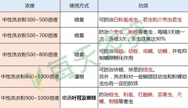 农业防虫防病增产小方法，简单易操作，完全值得一试，仅供参考哦