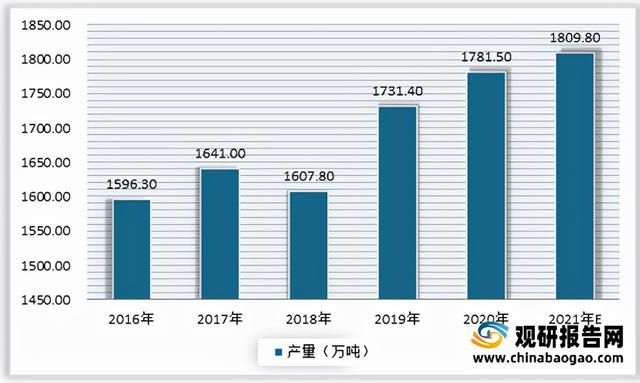 2021年我国水果种植行业果园面积、产量稳定增长