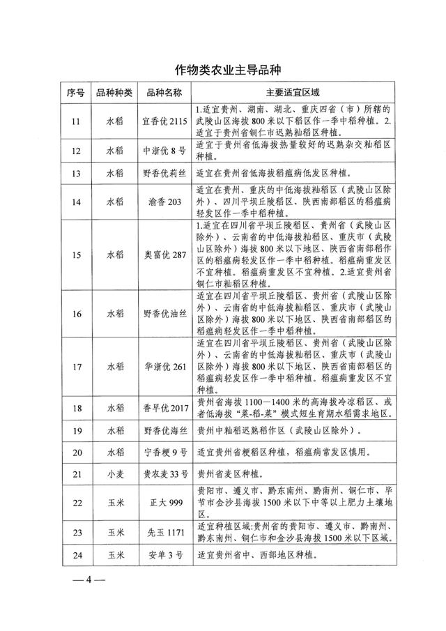 广西、贵州、浙江、内蒙古等，多地公示 2024年主导品种