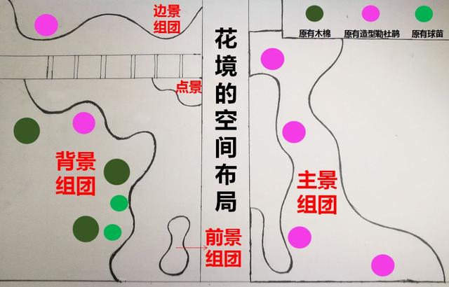 干货丨花境营造——植物与空间的哲学