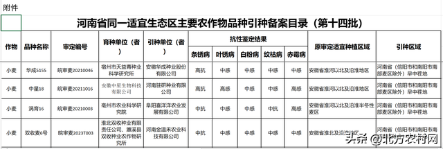 河南省最新引种20个小麦品种，其中2个品种抗病能力好