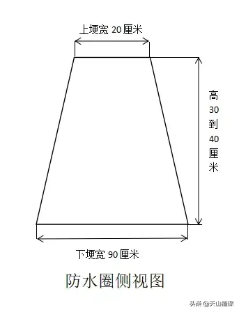 核桃栽培管理技术明白册