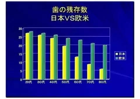 岛国人民竟然流行“八重齿”！虎牙真的可爱吗？