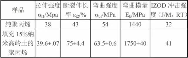 干货｜纳米高岭土10大应用领域及市场前景！