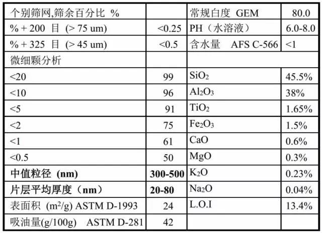 干货｜纳米高岭土10大应用领域及市场前景！