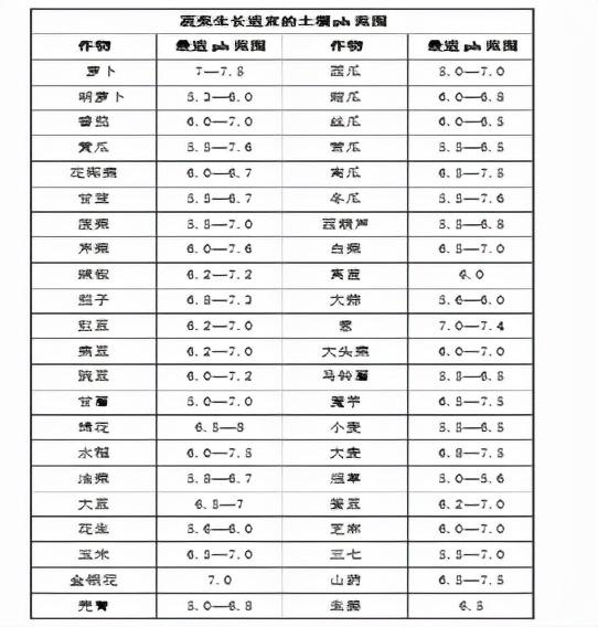 无土栽培营养液管理技术「酸碱度调节」