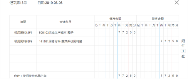 农业种植业也免不了做账，96笔真账账务处理教会你，新手也适用