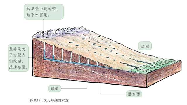 填图记忆与测试——西北地区的自然特征与农业