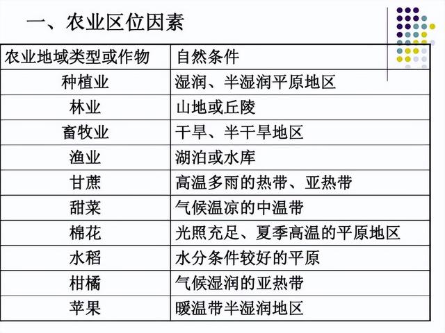 十八种农业类型，你知道几个？