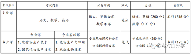 对口升学01种植专业考试内容是什么？