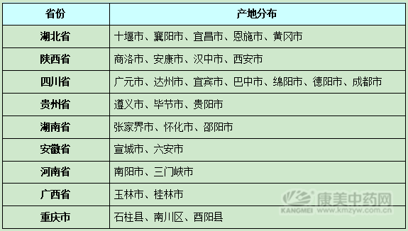 分析：杜仲的种植采收将要面临的六大问题！