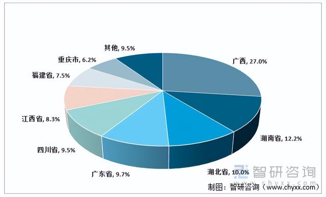 洞察2022：一文了解中国水果行业发展现状及趋势(附主要品种等)