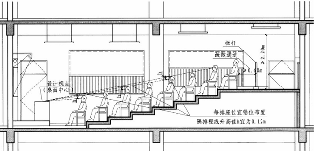 云鹿幼儿园设计 中小学校 科学教室、实验室规定