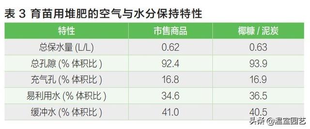 椰糠加工处理与质量控制要点，温室种植必读