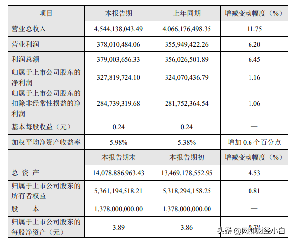 中国五大种植业企业