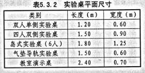 云鹿幼儿园设计 中小学校 科学教室、实验室规定