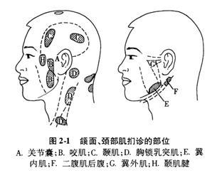 「患者信息如何采集第一讲」如何临床接诊