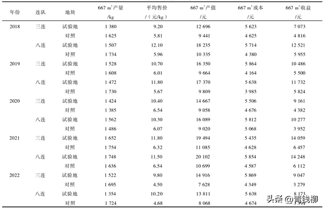 学习北疆夏黑葡萄优质栽培技术的关键步骤