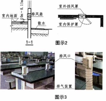 云鹿幼儿园设计 中小学校 科学教室、实验室规定