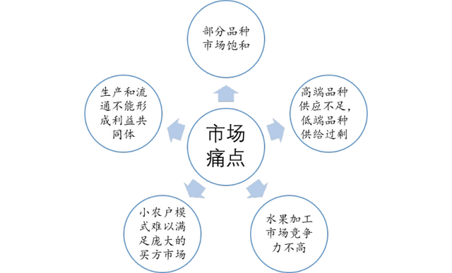 洞察2022：一文了解中国水果行业发展现状及趋势(附主要品种等)