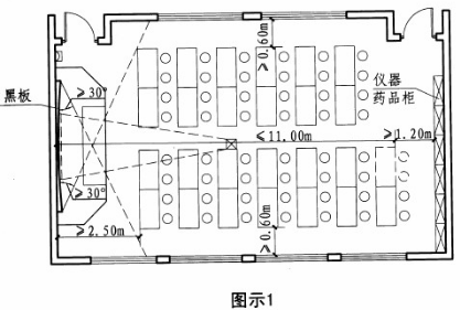 云鹿幼儿园设计 中小学校 科学教室、实验室规定