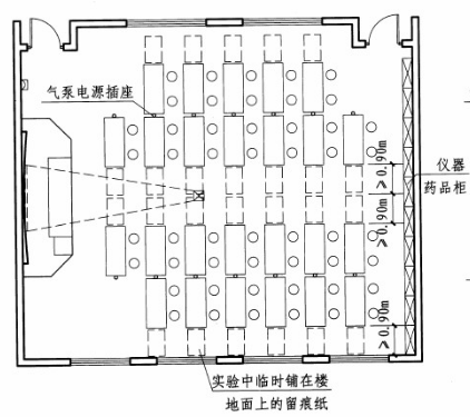 云鹿幼儿园设计 中小学校 科学教室、实验室规定