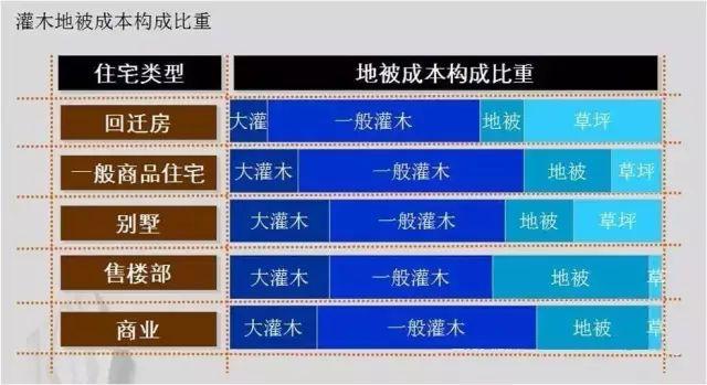 花园植物配置—“先高后低，先内后外”