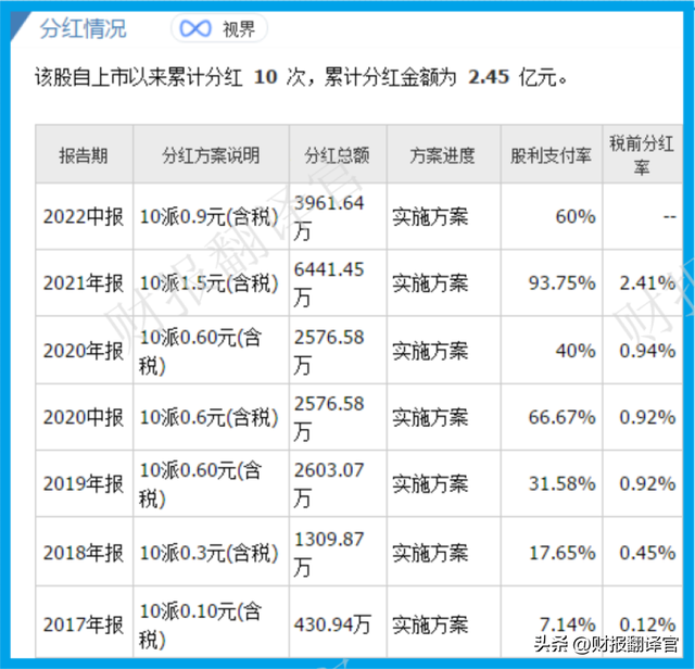 工业大麻第一股,拥有6000亩工业大麻种植园,利润率达67%,股票放量