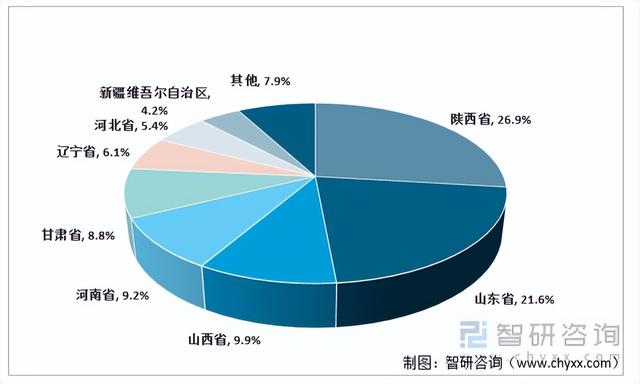 洞察2022：一文了解中国水果行业发展现状及趋势(附主要品种等)