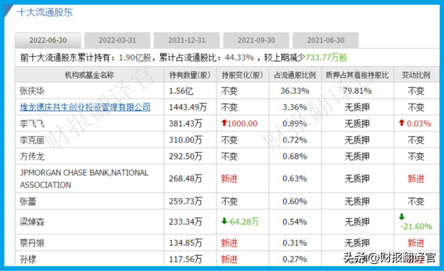 工业大麻第一股,拥有6000亩工业大麻种植园,利润率达67%,股票放量