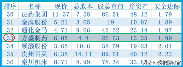 工业大麻第一股,拥有6000亩工业大麻种植园,利润率达67%,股票放量