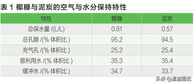 椰糠加工处理与质量控制要点，温室种植必读