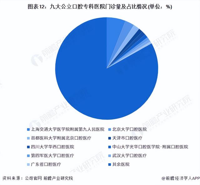 预见2023：《2023年中国口腔医疗器械行业全景图谱》(附发展趋势)