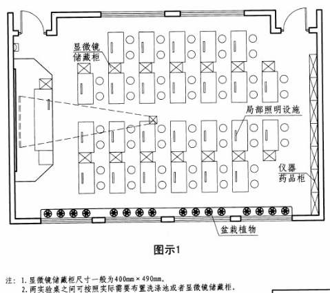 云鹿幼儿园设计 中小学校 科学教室、实验室规定