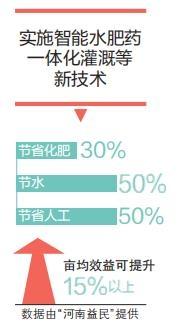 用5G技术种辣椒 实现种植自动化操作