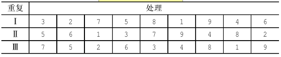 杉木采伐迹地良种杉木连栽及种植技术措施