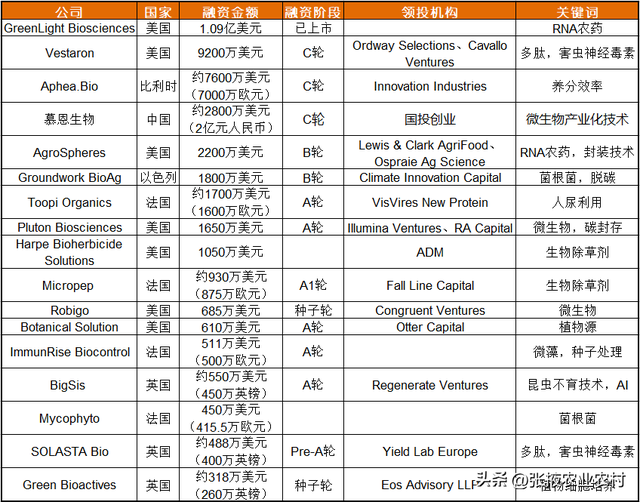 未来不可阻挡！2024年农业科技9个发展趋势