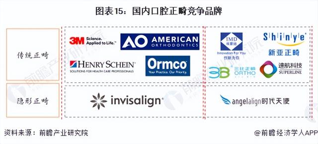 预见2023：《2023年中国口腔医疗器械行业全景图谱》(附发展趋势)