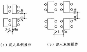 云鹿幼儿园设计 中小学校 科学教室、实验室规定