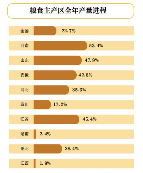 夏收过后 开启夏播