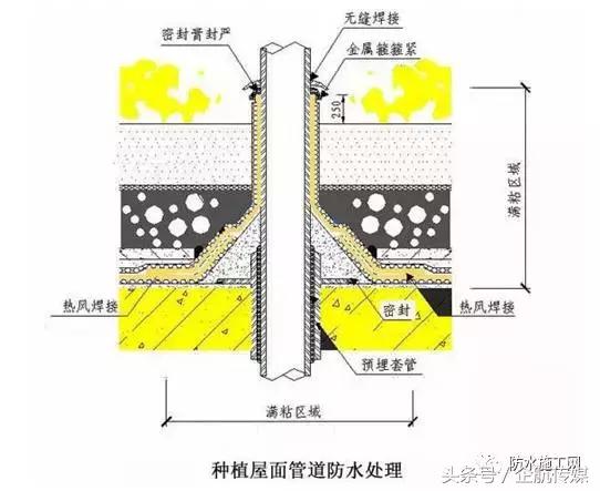 种植屋面耐根穿刺屋面防水工程操作步骤，太全了！