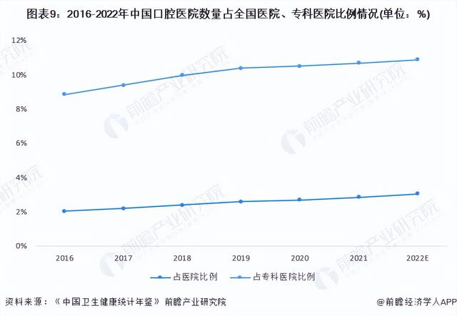 预见2023：《2023年中国口腔医疗器械行业全景图谱》(附发展趋势)