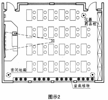 云鹿幼儿园设计 中小学校 科学教室、实验室规定