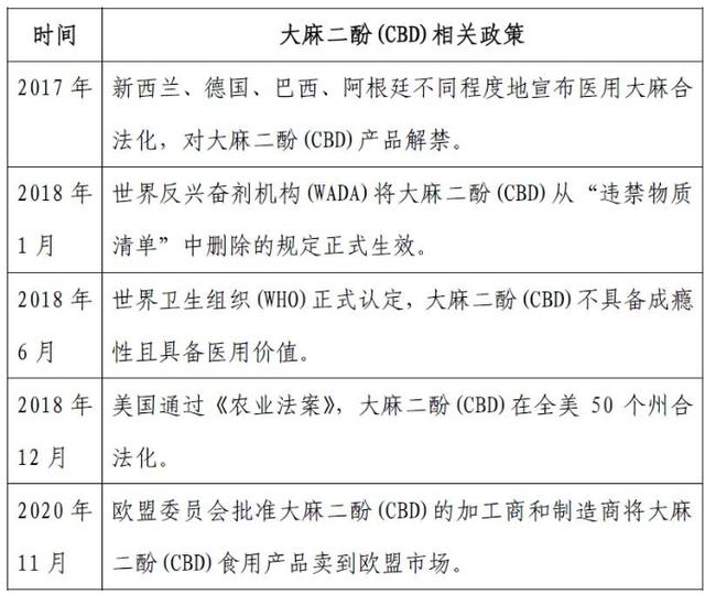 「舆情周刊」新条例实施 化妆品原料管理开启新纪元